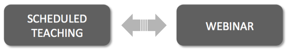 Webinar learning design: scheduled teaching with a two-way arrow to webinars