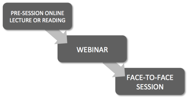 Blended learning with webinars: double-flipped classroom starting with pre-session online lecture or reading, leading into webinar, followed by face-to-face session